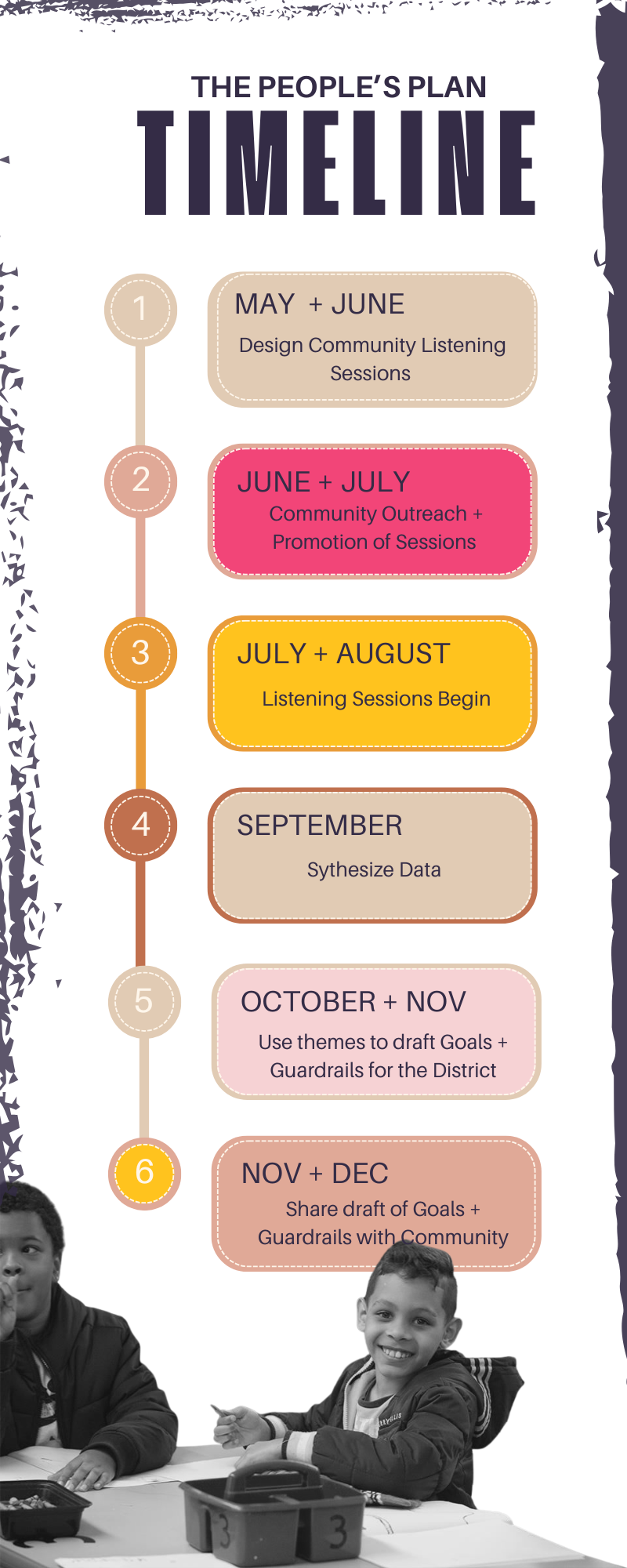 Timeline