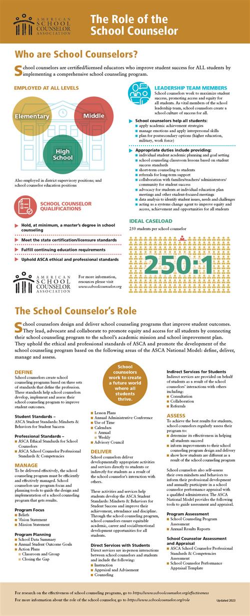 Role of School Counselor