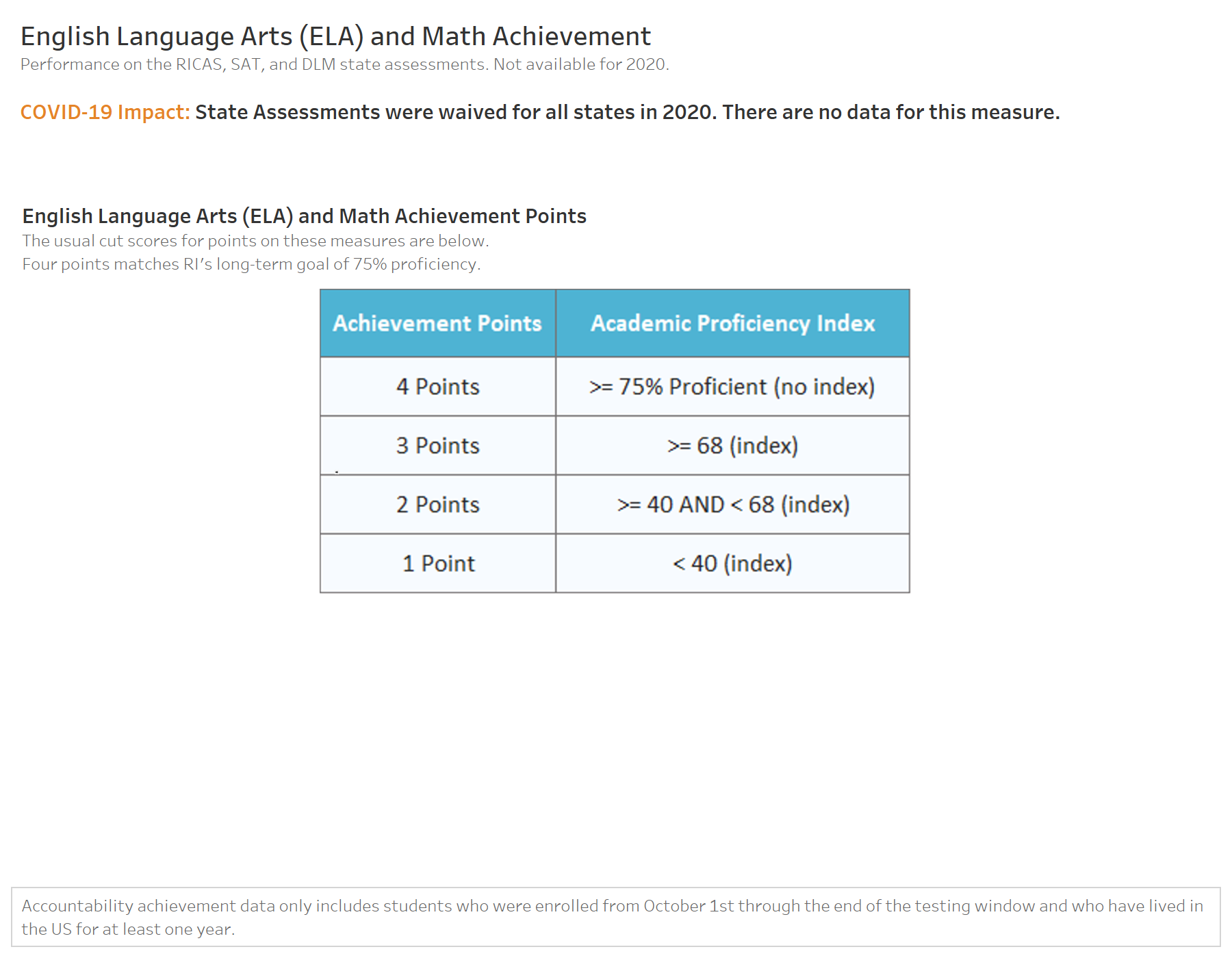 ELA and Math Achievement