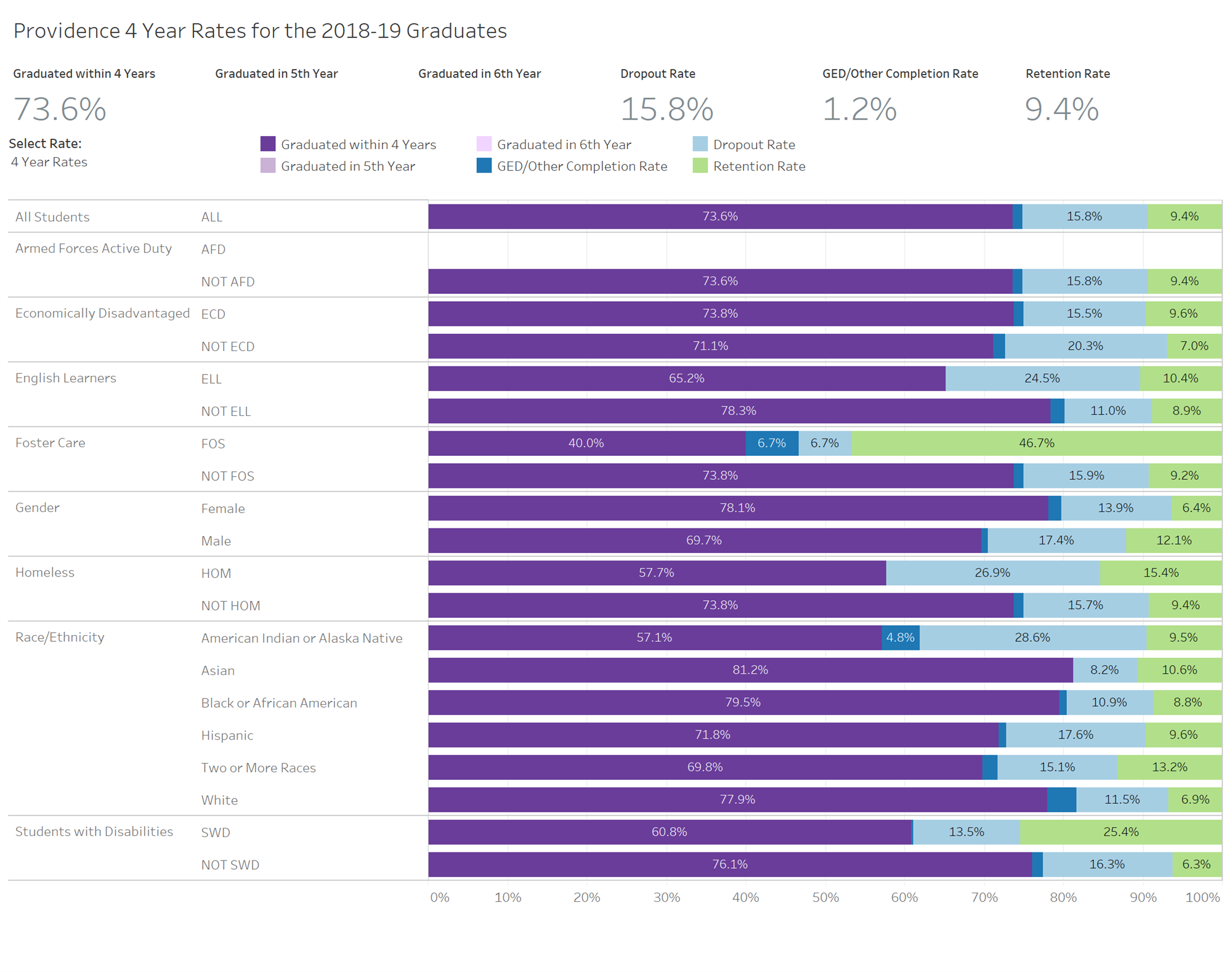2018-19 Graduation Rates