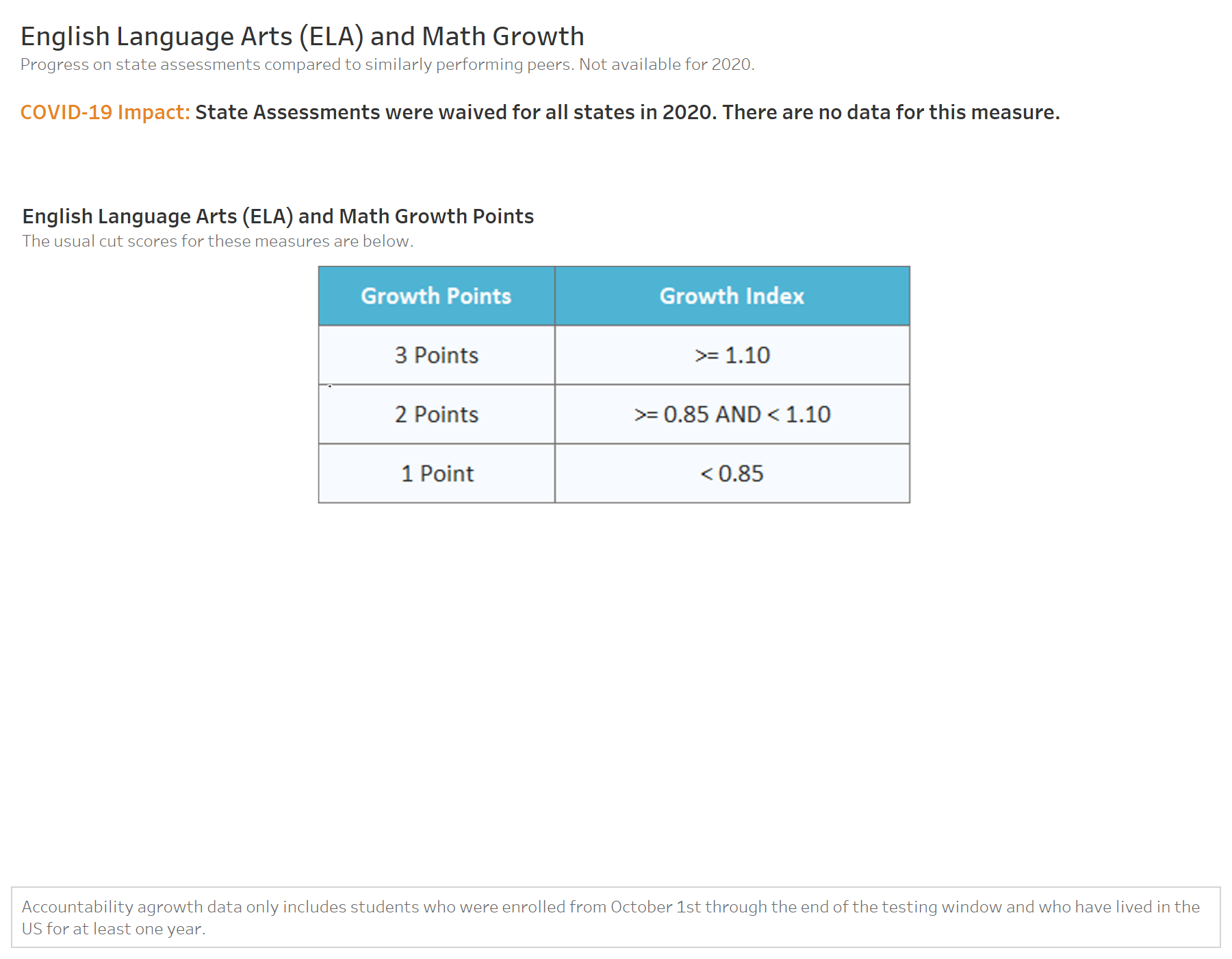 ELA and Math Growth