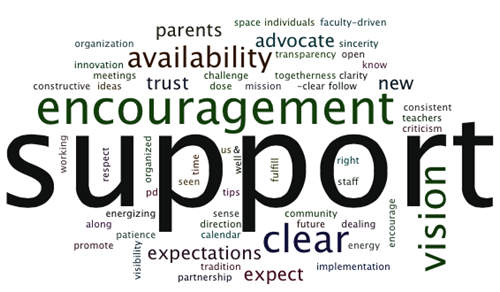 Student Assistance Support Staff / Overview